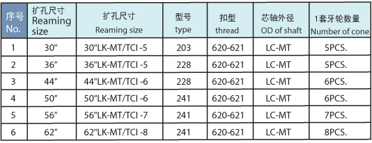 Block Cutter Hole Opener Specifications Table